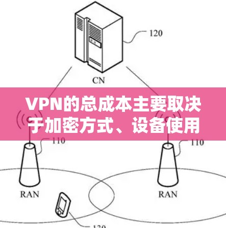VPN的总成本主要取决于加密方式、设备使用量、流量控制、共享软件等。以下是一些低成本VPN解决方案