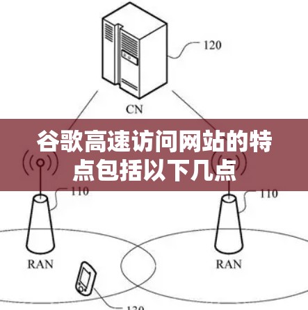 谷歌高速访问网站的特点包括以下几点