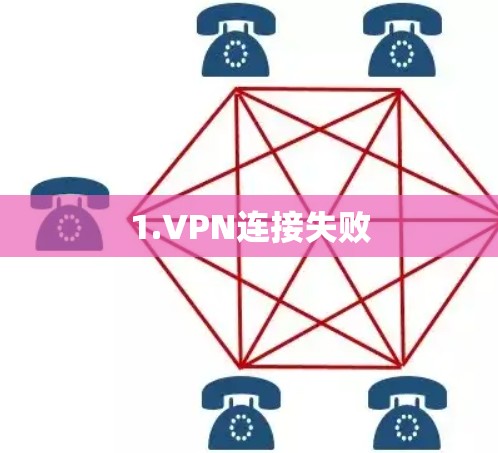 1.VPN连接失败