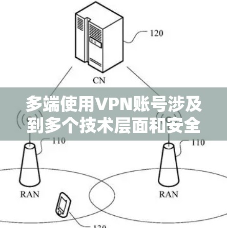 多端使用VPN账号涉及到多个技术层面和安全问题,以下是详细的总结和建议