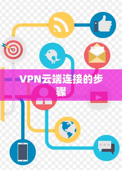 VPN云端连接的步骤