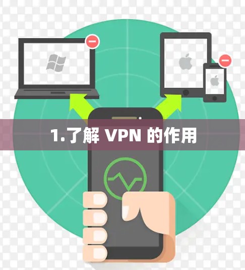 1.了解 VPN 的作用