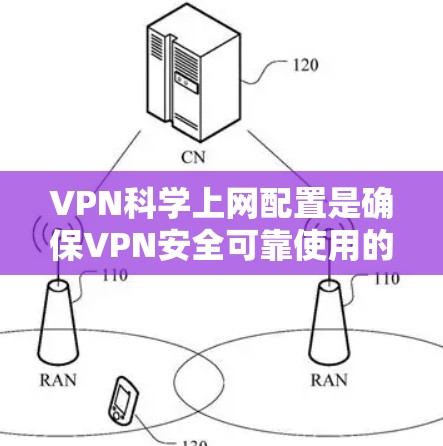 VPN科学上网配置是确保VPN安全可靠使用的关键步骤。以下是对该问题的分步解释和总结