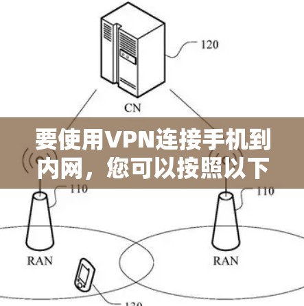 要使用VPN连接手机到内网，您可以按照以下步骤操作